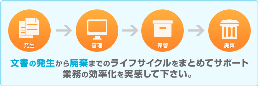 文書の発生から廃棄までのライフサイクルをまとめてサポート　業務の効率化を実感下さい。